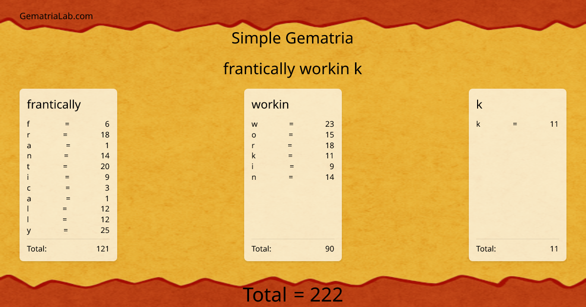 frantically workin k in simple Gematria
